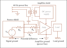 Diagram of a circuit with a power source supplying electricity